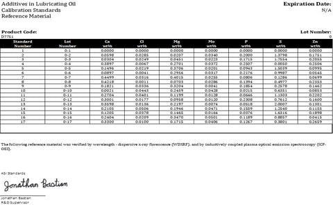 Elements in Lubricating Oil, Calibration Standards, 17 Standards per set. ASTM Concentrations randomized for Mg, P, S, Cl, Ca, Zn, Mo